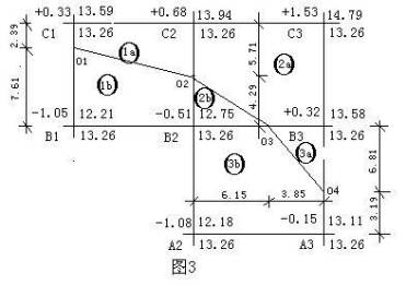 計算:方格網角點a1,a3,b4,c4,c1它的設計標高隻影響一個方格的土方量