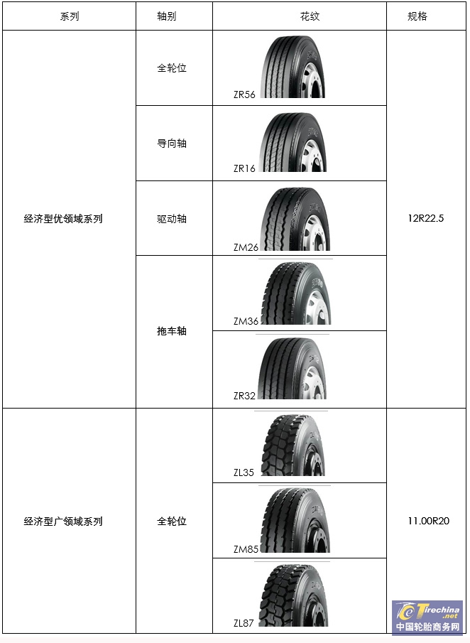 普利司通轮胎型号表图片