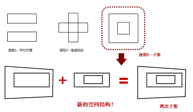 案例分析09藤本壮介housen