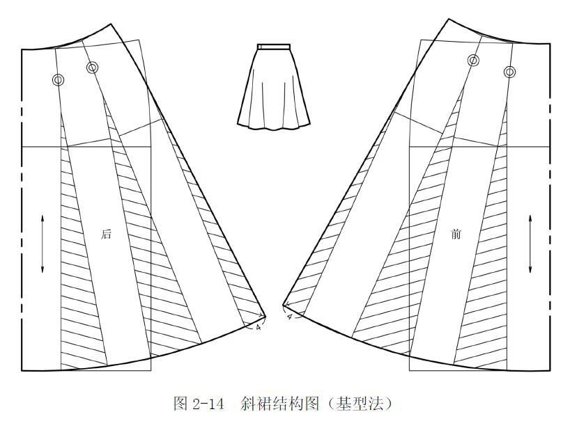 版师必读裙子廓型变化及五种基本裙型的制图方法