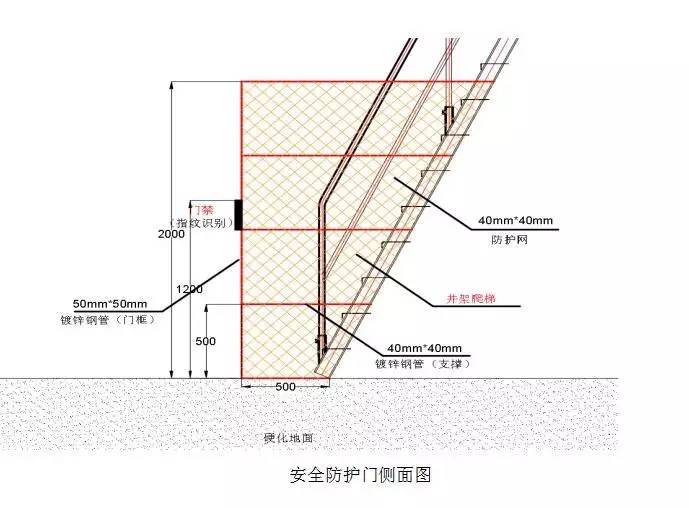 工程建设 