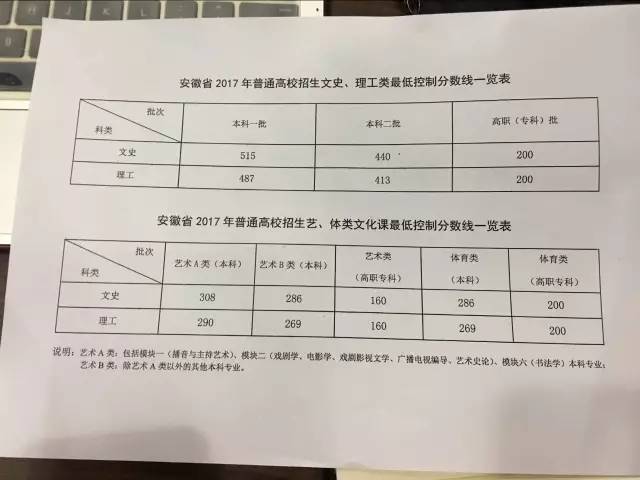 理科最高706分6月23日上午,安徽高考成绩放榜,2017安徽高考状元出炉