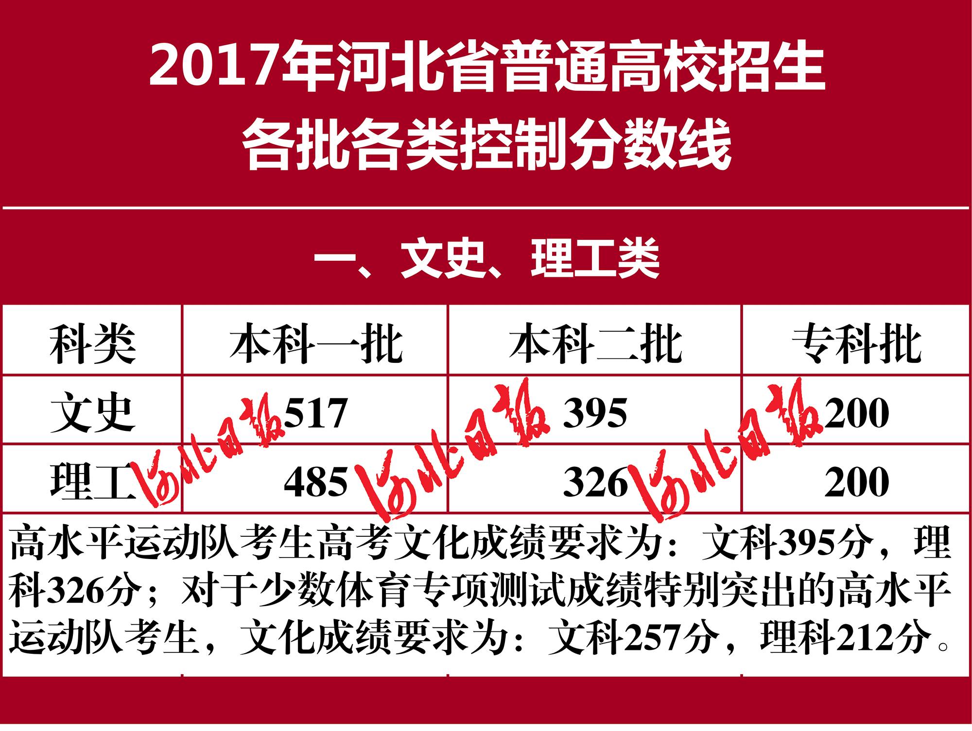 河北高校分数线_全国高校河北分数线_高考分数线大学排名河北