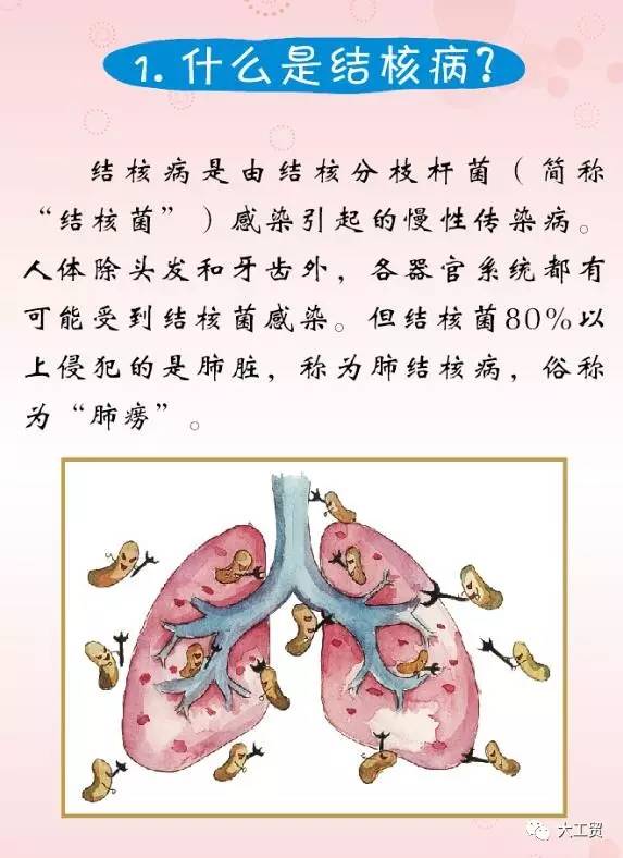 预防结核病口诀图片