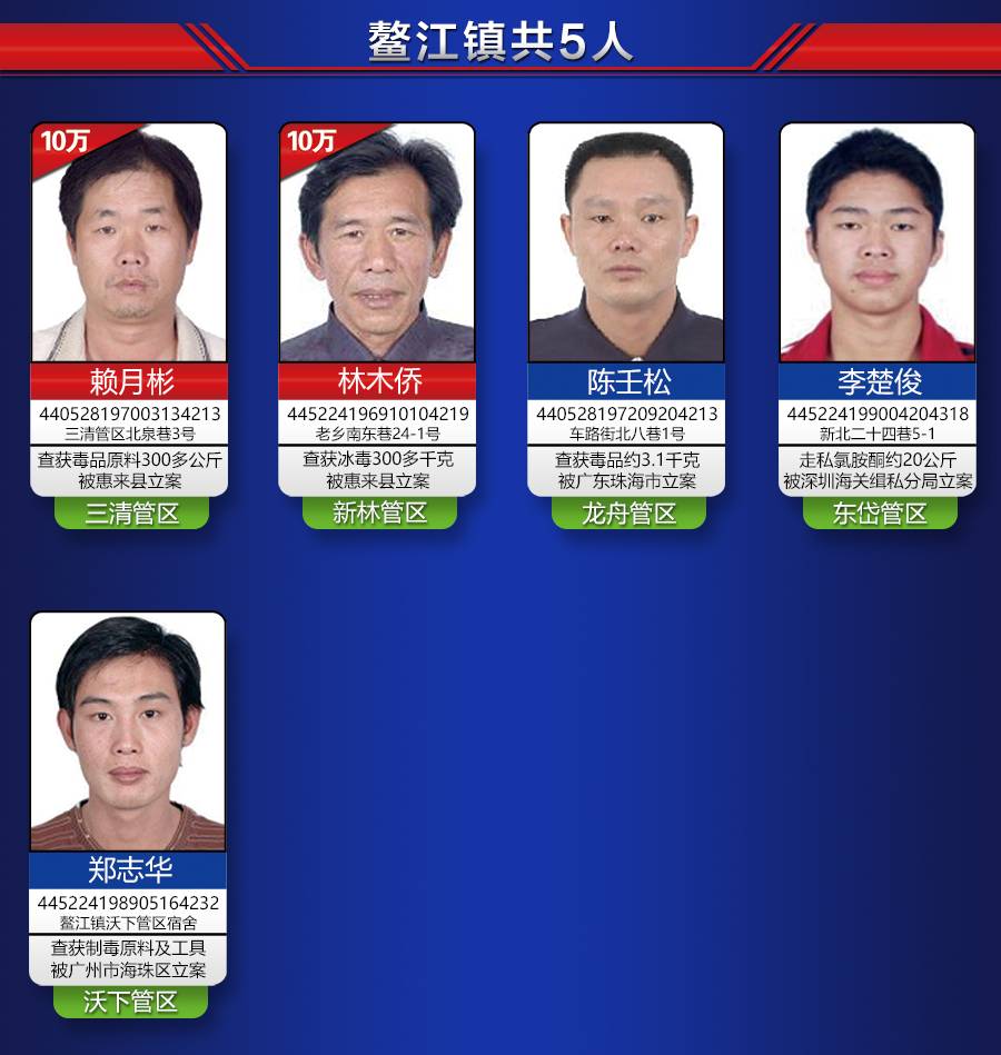惠来公布最新74名惠来籍涉毒在逃人员名单全面推进缉捕
