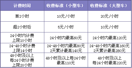 【實用】出行必看!上海機場航站樓停車庫(場)最全收費標準新鮮出爐!