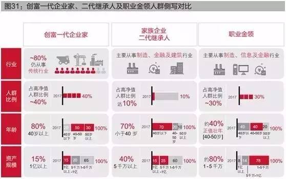 高净值人群卡通图片