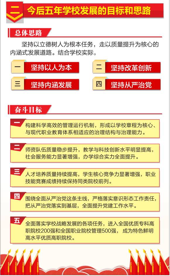 图解学校第二次党代会工作报告