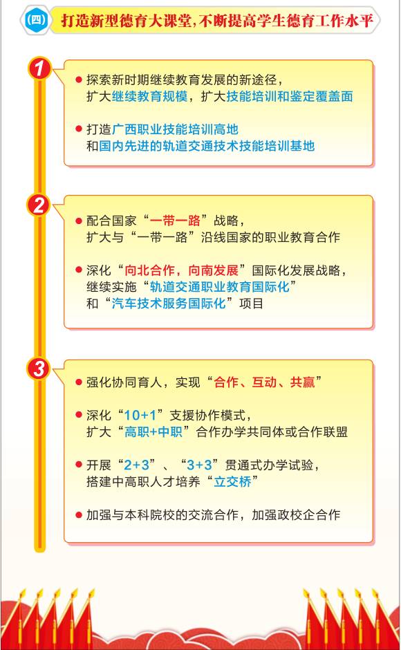 图解学校第二次党代会工作报告