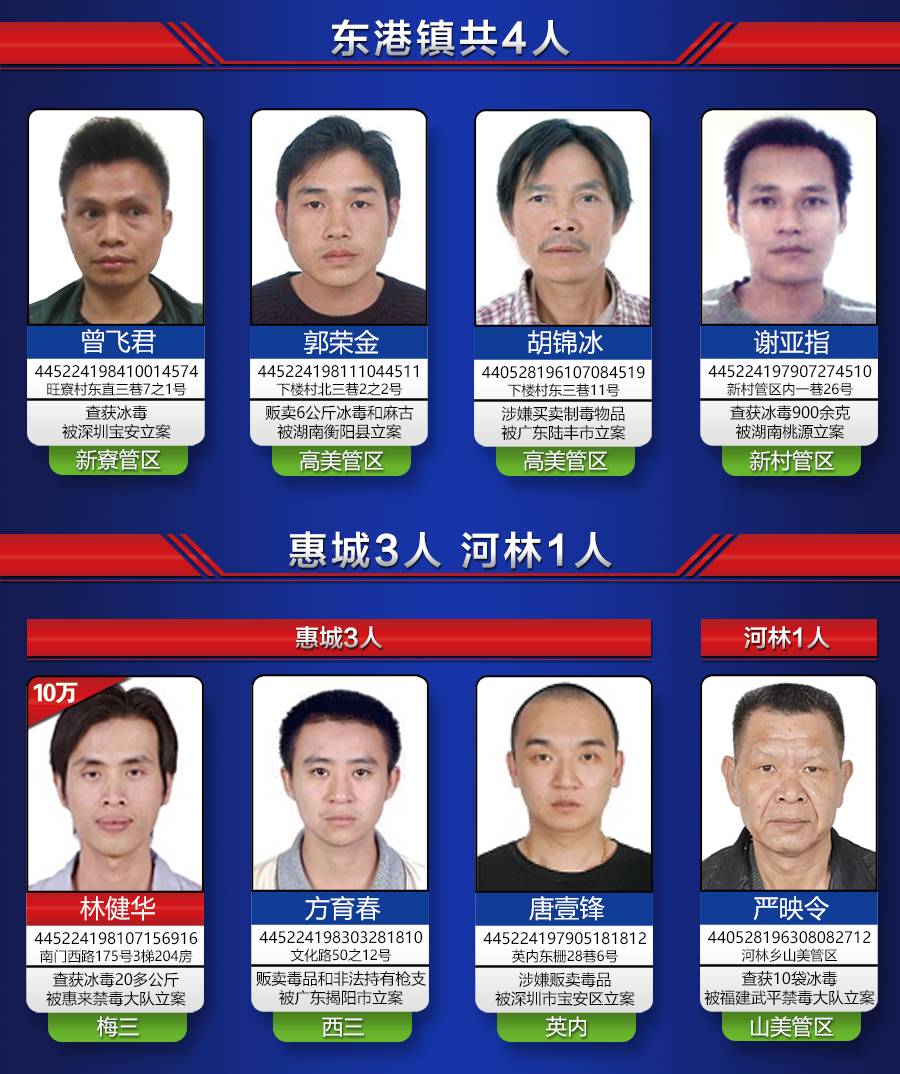 惠来公布最新74名惠来籍涉毒在逃人员名单全面推进缉捕惠来籍涉毒逃犯