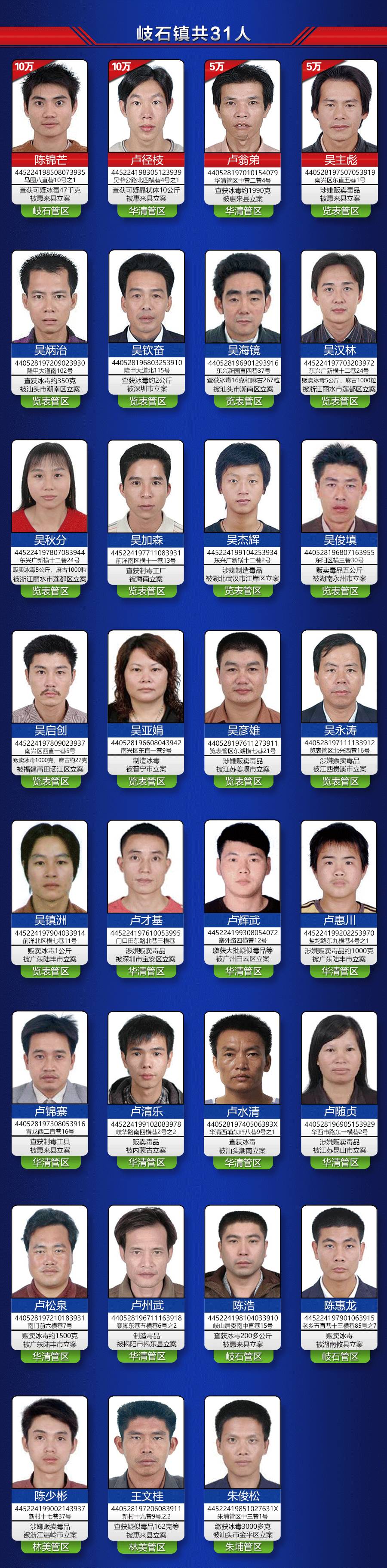 长子县吸毒人员图片图片