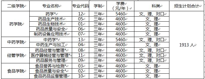 2湖南食品藥品職業學院2017年招生計劃表(在湘學院招生代碼4747):校園