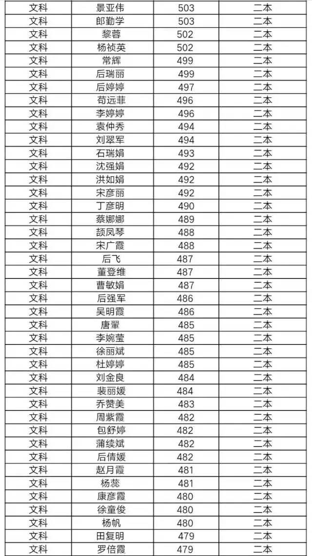 岷县一中高考录取名单图片