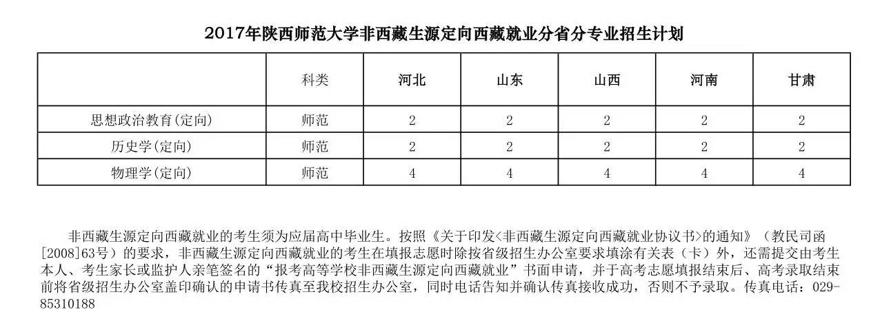 ▎2017年招收内地西藏班和新疆高中班毕业生分专业招生计划▎2017年