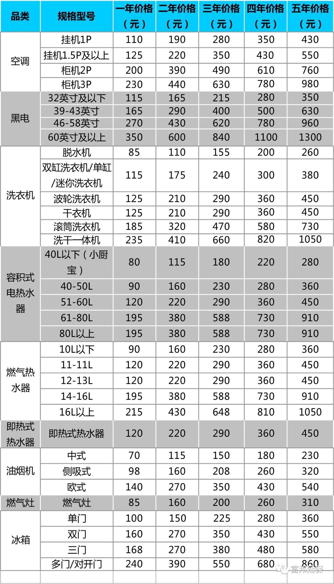 《安心保大家電