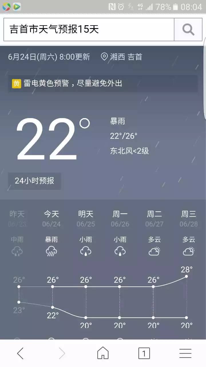 點擊邊框調出視頻工具條今天早晨乾州古城雨況好在天氣預報今天是最後