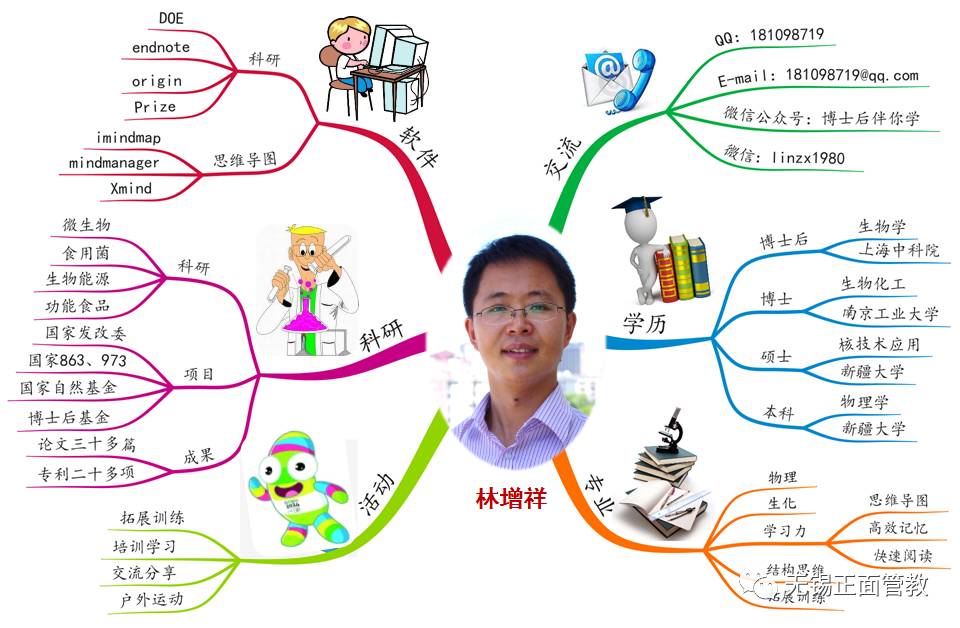 思維結構化-導圖筆記,康奈爾筆記-思維導圖進行項目管理-曼陀羅思考法