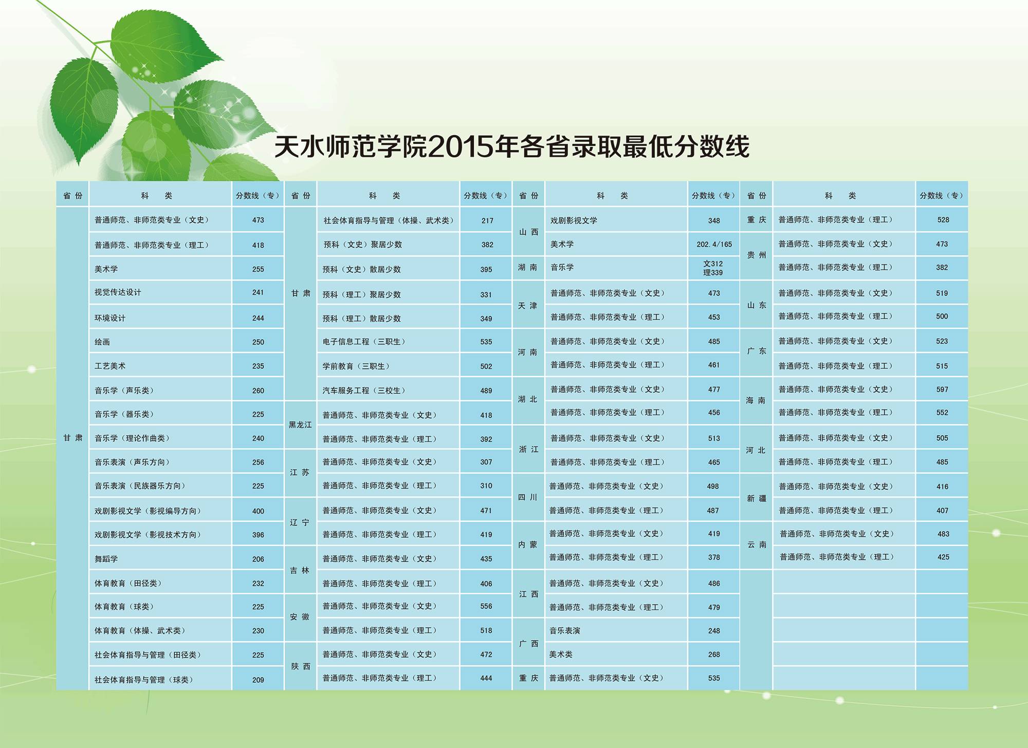 2017年天水師範學院計劃招生3750名