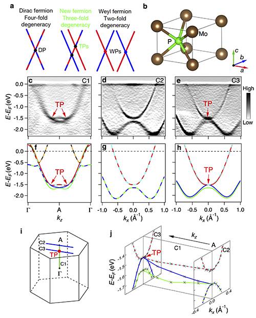 nature重大突破中国科学家发现新型费米子厉害了