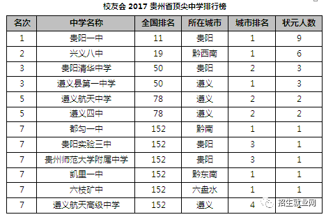 校友會發布2017中國各地區頂尖中學排行榜你的母校上榜了嗎