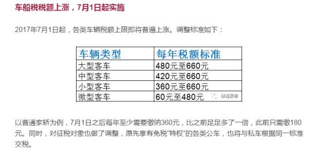 莒南車主注意車船稅沒變選號全面升級可保留原車牌號