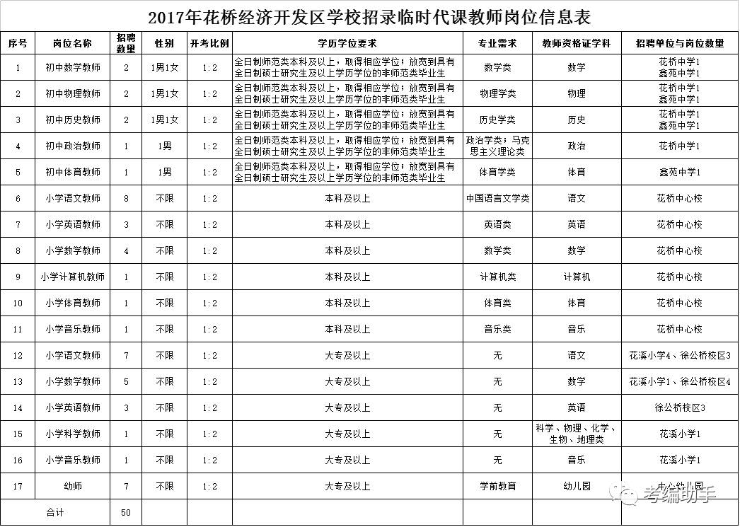 【招聘公告】2017年江苏省苏州市昆山市花桥经济开发区教师招聘公告