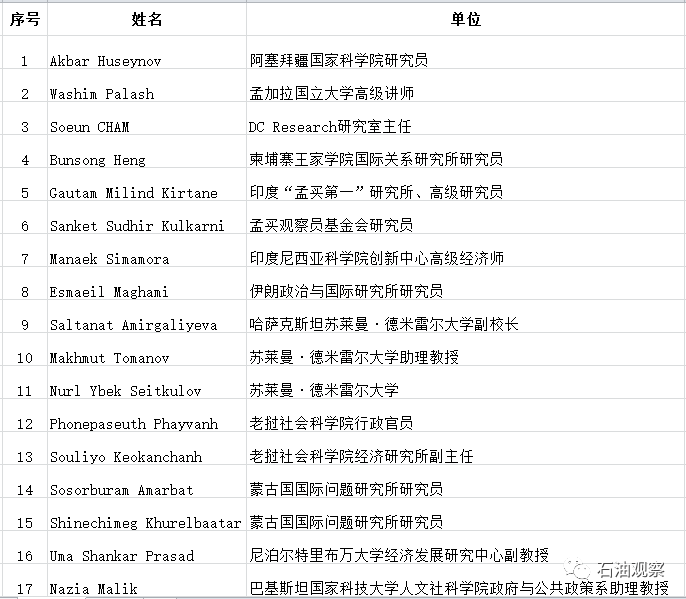 参会人员名单英文图片