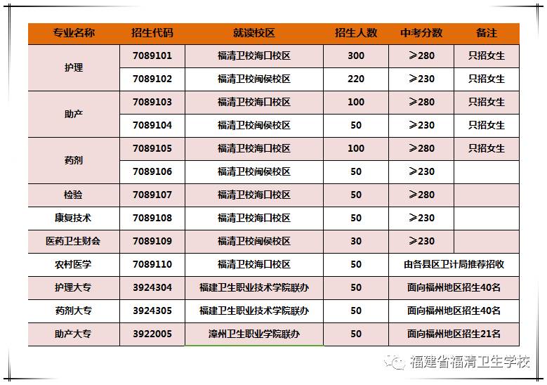 福清卫校2017年招生简章