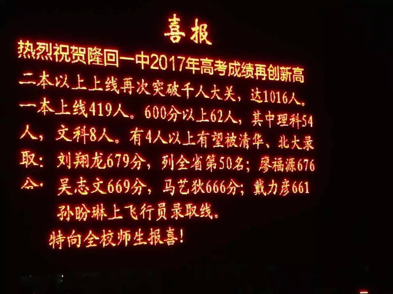 隆回二中2017年高考情況:湖南省2017年高考分數線如下:(點擊表格放大)