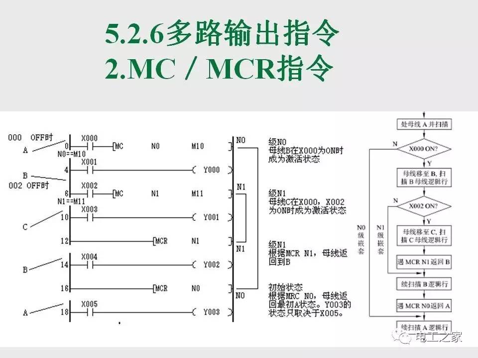 金華三菱plc培訓三菱fx系列plc取指令與輸出指令