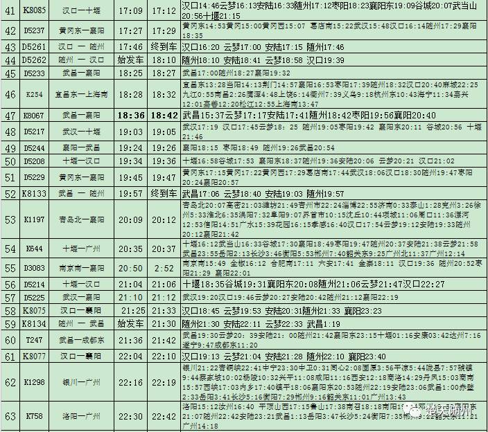 7月1日全國鐵路大調圖隨州站最新列車時刻表出爐趕快收藏