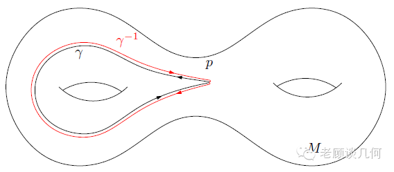 清华笔记:计算共形几何讲义 (2)代数拓扑