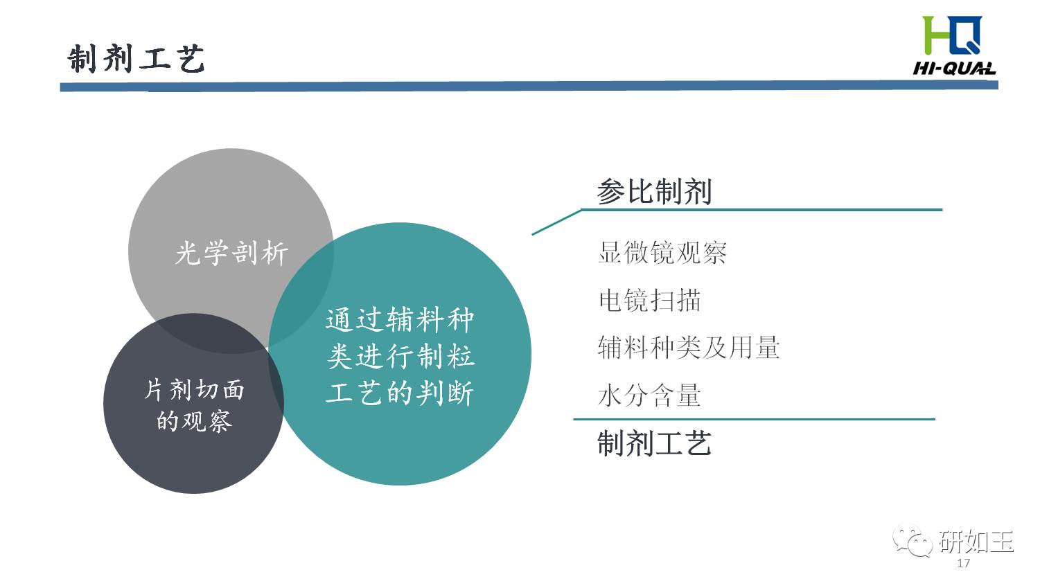 【研發與你同路】逆向工程在一致性評價品種中的應用