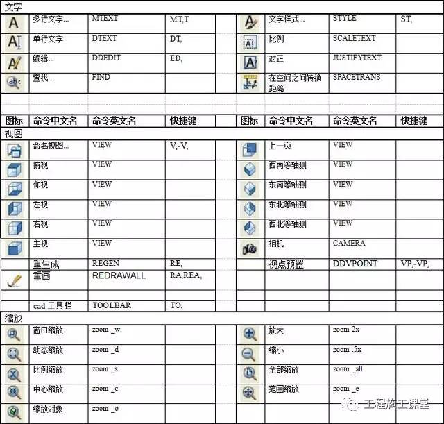 超全面的cad快捷鍵的應用技巧(留存備用)