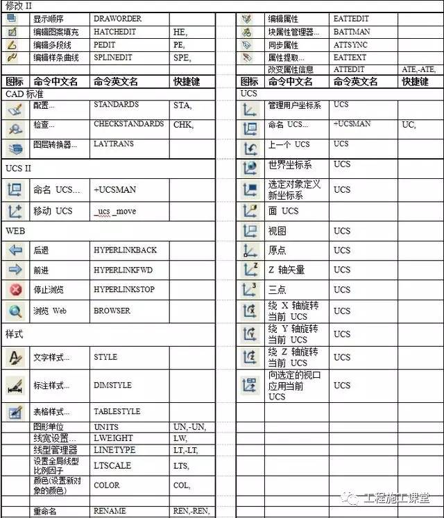 cad地面铺装图快捷键图片