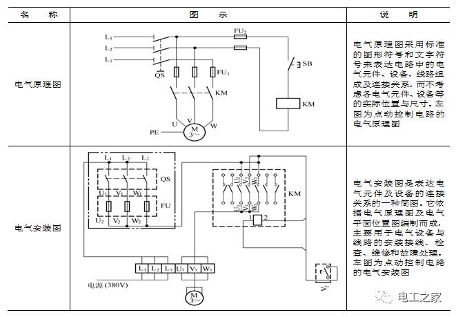 电工识图知识