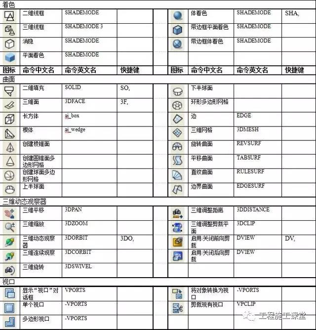 超全面的cad快捷鍵的應用技巧(留存備用)