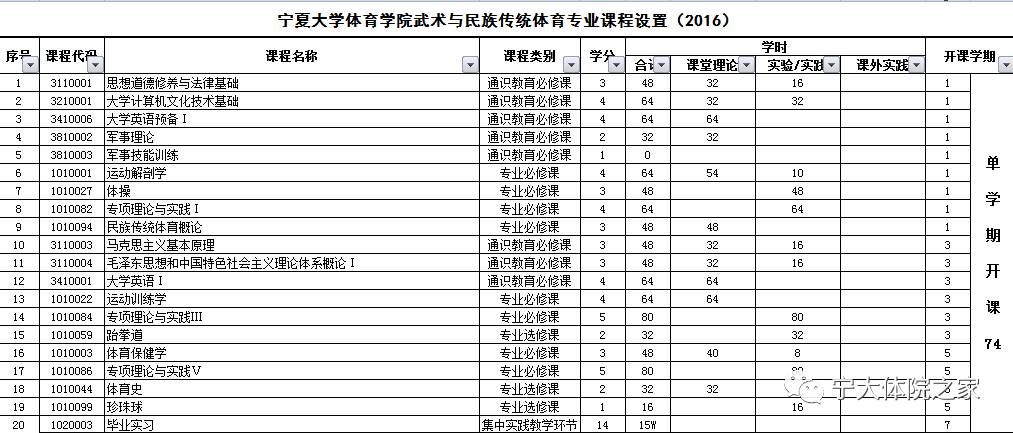 (體育教育專業課程安排)