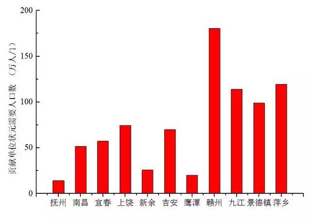 吉安多少人口_吉安市保险公司排名 吉安市gdp