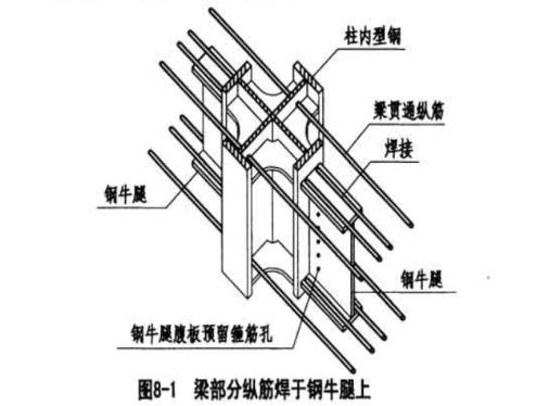 劲性混凝土结构图片