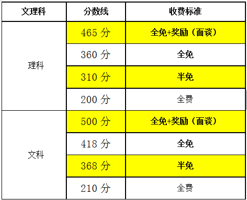 上海中考錄取2021_上海市中考錄取_上海中考招生錄取