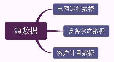 【案例解读】智能电网中的数据工程与大数据案例分析