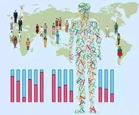 約90%的結構變異體在人類基因組計劃和1000人基因組計劃測序中