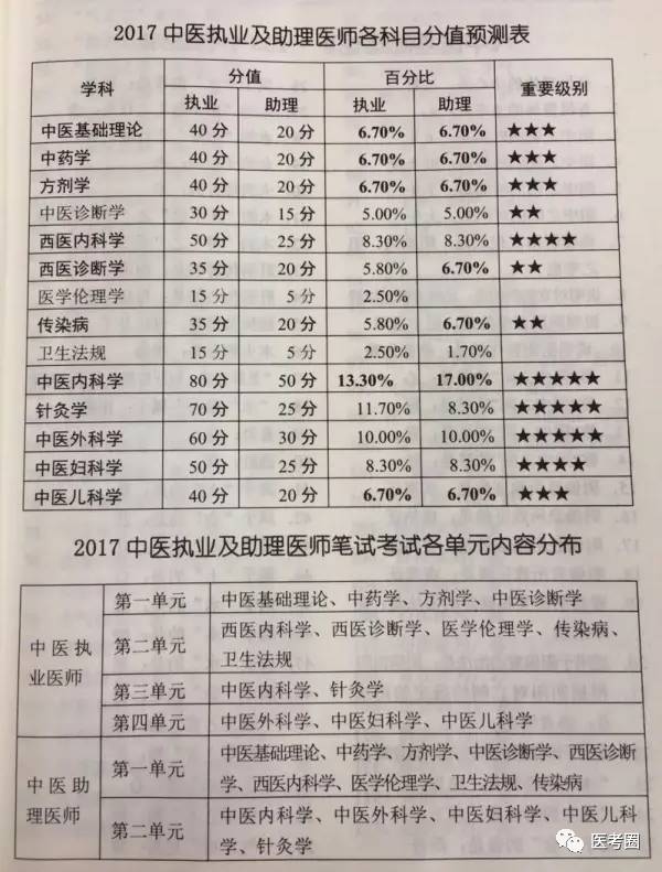 临床执业(助理)医师考试辅导_2023执业助理医师分数线_2014中医执业助理医师资格分数