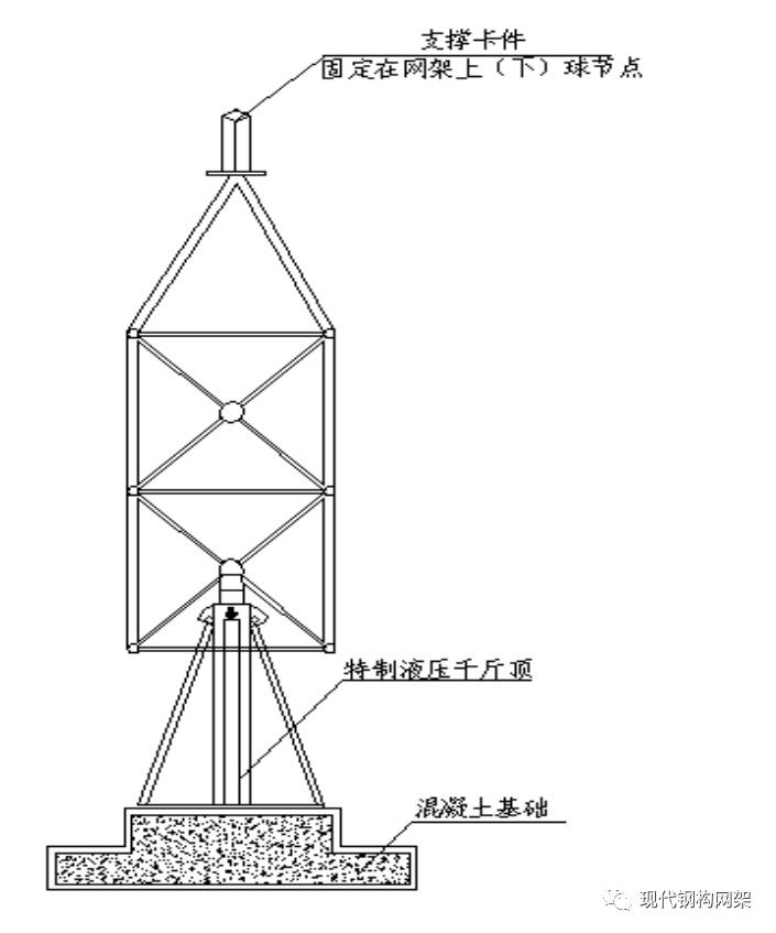 顶升示意网架第一个标准节顶升示意顶升示意图顶升的原理图如下所示