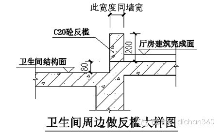 79卫生间墙周边应做200高(距结构面)反槛.