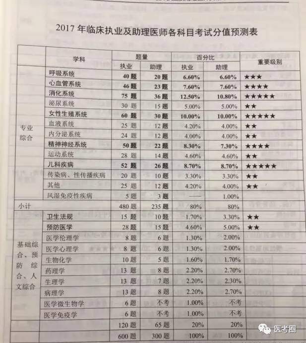 14全国口腔医师考试查成绩_14全国口腔医师考试多少成绩通过_口腔助理医师考试成绩查询