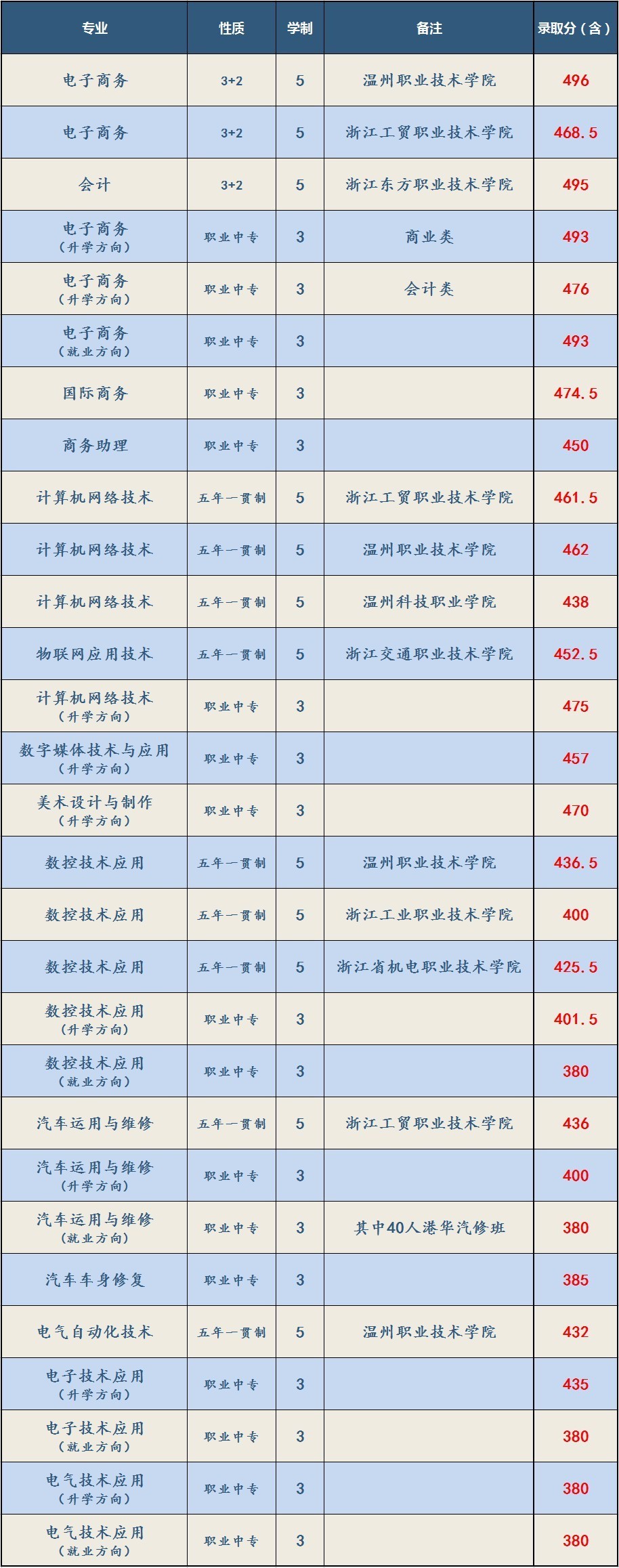 山西文科480报啥大学_文科报考的大学有哪些_文科生可以报哪些大学