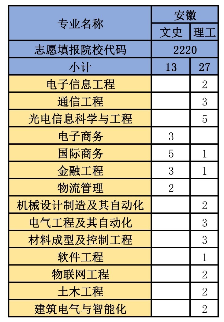 廣州白云學院成人大專一年制_廣州白云工商技師學院吧_廣州白云技術學院