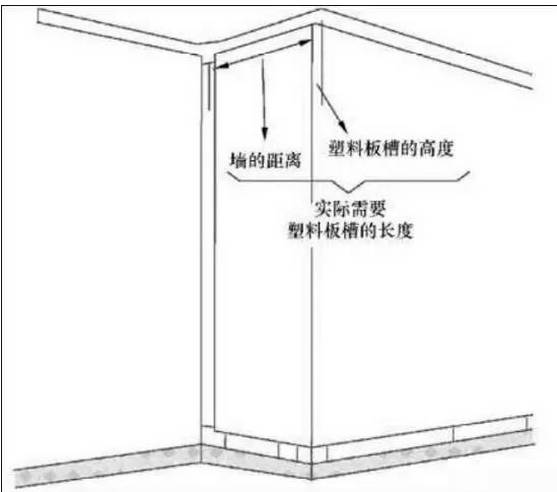 槽盒内敷线图片